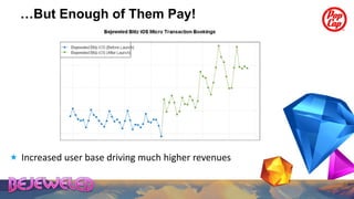 …But Enough of Them Pay!




 Increased user base driving much higher revenues
 