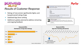 Results of Customer Response
 Ratings of new version significantly higher, and
  buoyed overall rating of app
 Stabilized App Store ranking
 Additional updates planned to address remaining
  and ongoing feedback




                                                                      Updated app
                                                                (with faster speed & iPad
                                      Source: Distimo Monitor
                                                                    support) released       Source: Distimo Monitor
 