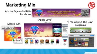 Marketing Mix
Ads on Bejeweled Blitz
            Facebook
                         “Apple Love”
                                        “Free App Of The Day”
 Mobile Ads                                   programs
 