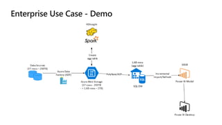 Power BI for Big Data and the New Look of Big Data Solutions