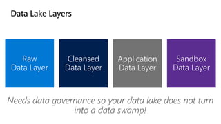 Needs data governance so your data lake does not turn
into a data swamp!
 