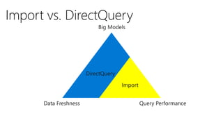 Microsoft Confidential
Import vs. DirectQuery
DirectQuery
Import
 