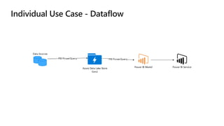 Power BI for Big Data and the New Look of Big Data Solutions