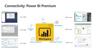 Business logic & metrics
Data modeling
Security
Lifecycle management
In-memory
cache
 