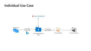 Power BI for Big Data and the New Look of Big Data Solutions