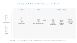 INGEST STORE MODEL & SERVE
D A T A M A R T C O N S O L I D A T I O N
Azure Data Lake Store Gen2 Azure SQL
Data Warehouse
Azure Data Factory Azure Analysis
Services
Power BI
RDBMS data marts
Hadoop
Microsoft Azure also supports other Big Data services like Azure HDInsight to allow customers to tailor the architecture to meet their unique needs.
PolyBase
 