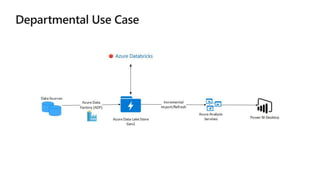 Power BI for Big Data and the New Look of Big Data Solutions