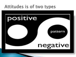 Power point presentation on attitude