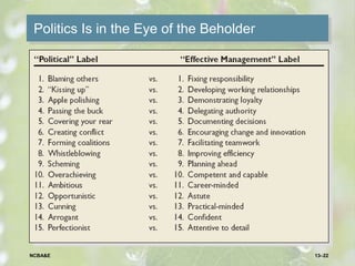 Politics Is in the Eye of the Beholder
13–22NCBA&E
 