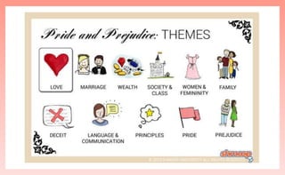 Pride and Prejudice-- Themes -- compiled by NH