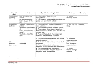 TSL 3105 Teaching of Listening and Speaking Skills
in the Primary ESL classroom
Stages/
Time
Content Teaching/Learning Activities Rationale Remarks
Set Induction
(+3 min)
How do you come to
school?
Did you say anything
before you get off the
car?
1. Teacher asks student on their
transportation.
2. Teacher asks students what they say to the
person who take them to school.
To arouse
students’ interest
Pre-listening
(+ 7 min)
While-
listening
(+20 min)
What can you see in the
picture?
What is the statue made
of?
Can a person turn into a
statue?
What is the title of the
story?
Story book
1. Teacher shows a picture of a statue and
asks questions.
2. Teacher gets student to pose like statues.
3. Teacher asks students some questions.
4 Students predict the title of the story they are
going to hear.
5. Teacher tells students they are going to
listen to a story entitled Si Tanggang.
1. Teacher distributes worksheet with picture
series to students.
2. Students look at the picture series and talk
about them.
3. Teacher tells students to listen and
sequence the pictures while they are listening.
4. Teacher tells the story dramatically.
5. Teacher retells the story and checks the
sequence of the picture series.
To lead in to the
story.
To familiarise
students with the
pictures so that
they are able to
sequence them.
To create
interest amongst
students.
A statue
lgp/wsl/kj 2012
 