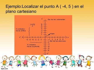 Ejemplo:Localizar el punto A ( -4, 5 ) en el
plano cartesiano
 