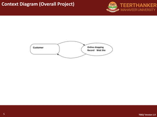 5
Context Diagram (Overall Project)
5 T002/ Version 1.0
Customer Online shopping
Record Web Site
 