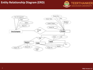 7
Entity Relationship Diagram (ERD)
7 T002/ Version 1.0
Cmr/company
 