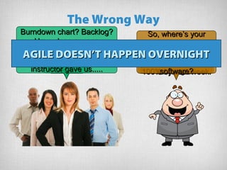 The Wrong Way
Hey team!Hey team!
YesYes
boss?boss?
Did you enjoy that 2Did you enjoy that 2
day Scrum Masterday Scrum Master
class I sent you toclass I sent you to
last week?last week?
Sure.Sure.
So you’re allSo you’re all
experts at agileexperts at agile
now, right?now, right?
Uhhh.....Uhhh.....
Glad to hear! I can’tGlad to hear! I can’t
wait to see howwait to see how
productivity jumpsproductivity jumps
100% by next week.100% by next week.
Wait aWait a
sec.....sec.....
So, where’s yourSo, where’s your
burndown chart? Andburndown chart? And
your backlog? Whenyour backlog? When
can I see the newcan I see the new
software?software?
Burndown chart? Backlog?Burndown chart? Backlog?
Um... does anyoneUm... does anyone
remember how to do those?remember how to do those?
Where’s that binder theWhere’s that binder the
instructor gave us.....instructor gave us.....
AGILE DOESN’T HAPPEN OVERNIGHTAGILE DOESN’T HAPPEN OVERNIGHT
 