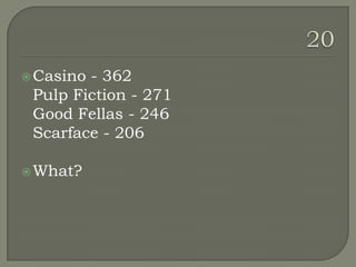  Casino- 362
 Pulp Fiction - 271
 Good Fellas - 246
 Scarface - 206

 What?
 