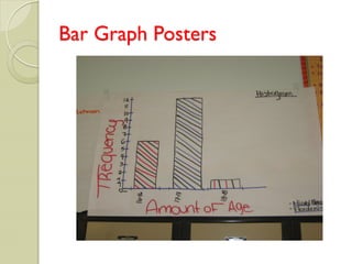 Bar Graph Posters
 