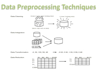 Pre processing