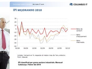 Technology makes it possible. We make IT work




       IPI classificat per grans sectors industrials. Mensual
       Catalunya. Febrer del 2010
 