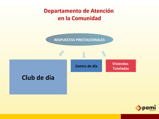 RESPUESTAS PRESTACIONALES
Club de día
Centro de día
Viviendas
Tuteladas
Departamento de Atención
en la Comunidad
 