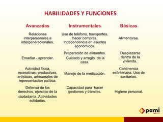 HABILIDADES Y FUNCIONES
Avanzadas Instrumentales Básicas
Relaciones
interpersonales e
intergeneracionales.
Uso de teléfono, transportes,
hacer compras.
Independencia en asuntos
económicos.
Alimentarse.
Enseñar - aprender.
Preparación de alimentos.
Cuidado y arreglo de la
casa.
Desplazarse
dentro de la
vivienda.
Actividad física,
recreativas, productivas,
artísticas, artesanales de
representación política.
Manejo de la medicación.
Continencia
esfinteriana. Uso de
sanitarios.
Defensa de los
derechos, ejercicio de la
ciudadanía. Actividades
solidarias.
Capacidad para hacer
gestiones y trámites. Higiene personal.
 