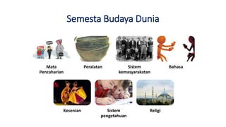 Semesta Budaya Dunia
Mata
Pencaharian
Peralatan Sistem
kemasyarakatan
Bahasa
Kesenian Sistem
pengetahuan
Religi
 