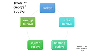 Tema Inti
Geografi
Budaya
budaya
area
budaya
bentang
budaya
sejarah
budaya
ekologi
budaya
Wagner P.L dan
M.W. Mikeesell,
1971
 