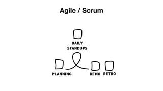 Agile / Scrum 
 