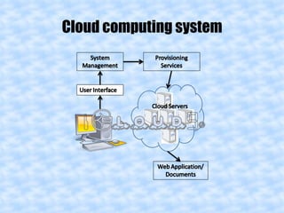 Cloud computing system 