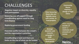 CHALLLENGES
Crowdfunding is hard and there are
limits on the size of what can be funded
Negative impact on diversity, equality
and participation
Balancing one off support through
crowdfunding against need for long
term finance
Replacing government funding
Potential conflict between the crowd’s
and the organisation’s priorities
Risks favouring
those who are
digitally savvy
with money to
fund projects
Community
Shares
requires a
change of legal
status
Average
donation and
rewards
campaign =<
£10K
Equivalent to
small grants
Often requires
months of
work for
relatively small
amounts of
money
 