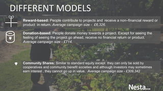 DIFFERENT MODELS
Donation-based: People donate money towards a project. Except for seeing the
feeling of seeing the project go ahead, receive no financial return or product.
Average campaign size - £714.
Community Shares: Similar to standard equity except they can only be sold by
cooperatives and community benefit societies and although investors may sometimes
earn interest , they cannot go up in value. Average campaign size - £309,342
Reward-based: People contribute to projects and receive a non–financial reward or
product in return. Average campaign size - £6,326.
 