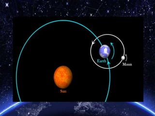 Presentation   earth and space 