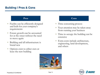 Proprietary & Confidential Page 14
Building | Pros & Cons
• Facility can be efficiently designed
and built for your company’s
requirements
• Future growth can be accounted
for at the onset without the need
to move again
• Building and all infrastructure is
brand new
• Options exist to either own or
lease the new building
• Time consuming process
• Your attention may be taken away
from running your business
• Time to occupy the building can be
extensive
• Extra costs include architecture,
engineering, land development,
and others
Pros Cons
 