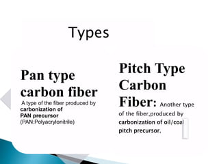 Pan type
carbon fiber
A type of the fiber produced by
carbonization of
PAN precursor
(PAN:Polyacrylonitrile)
Pitch Type
Carbon
Fiber: Another type
of the fiber,produced by
carbonization of oil/coal
pitch precursor,
Types
 