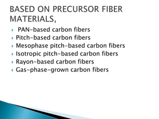  PAN-based carbon fibers
 Pitch-based carbon fibers
 Mesophase pitch-based carbon fibers
 Isotropic pitch-based carbon fibers
 Rayon-based carbon fibers
 Gas-phase-grown carbon fibers
 