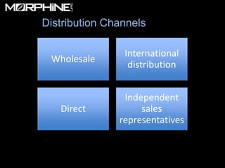 Distribution Channels

                International
 Wholesale
                 distribution


                Independent
   Direct           sales
               representatives
 