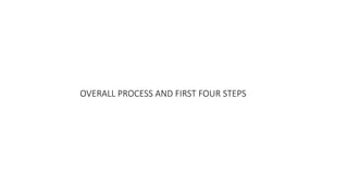 OVERALL PROCESS AND FIRST FOUR STEPS
 