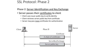 SSL Protocol: Phase 2
Phase 2: Server Identification and Key Exchange
• Server passes their certificates to client
• Client uses issuer public key to verify identity
• Client retrieves server public key from certificate
• Server may pass many certificates for authentication
 