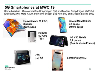 5G Smartphones at MWC’19
57
Same baseline : Qualcomm Soc Snapdragon 855 and Modem Snapdragon X50/X55
Except Huawei Mate X with their own chipset Soc Kirin 980 and Modem balong 5000
Xiaomi Mi MIX 3 5G
6,2 pouce
649,99 euros
LG V50 ThinQ
6,2 pouce
(Pas de dispo France)
Huawei Mate 20 X 5G
8 pouce
2299 euros
HTC
Hub 5G Samsung S10 5G
Huawei
5G CPE
799$
 