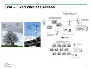 FWA – Fixed Wireless Access
7
Point to Multipoint
Meshed
 