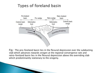 Fig : The pro-foreland basin lies in the flexural depression over the subducting
slab which advances towards orogen at the regional convergence rate and
retro-foreland basin lies in the flexural depression above the overriding slab
which predominantly stationary to the orogeny.
 