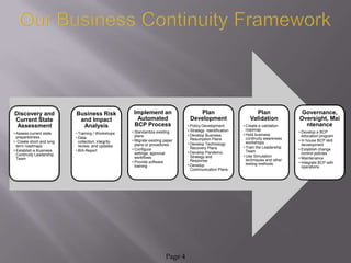 Discovery and             Business Risk              Implement an                   Plan                         Plan                 Governance,
Current State              and Impact                 Automated                  Development                   Validation            Oversight, Mai
 Assessment                 Analysis                 BCP Process                • Policy Development        • Create a validation      ntenance
                                                    • Standardize existing      • Strategy Identification     roadmap
                                                                                                                                     • Develop a BCP
• Assess current state    • Training / Workshops                                                            • Hold business
                                                      plans                     • Develop Business                                     education program
  preparedness            • Data                                                  Resumption Plans            continuity awareness
• Create short and long     collection, integrity   • Migrate existing paper                                                         • In house BCP skill
                                                                                • Develop Technology          workshops
  term roadmaps             review, and updates       plans or procedures                                                              development
                                                                                  Recovery Plans            • Train the Leadership
• Establish a Business    • BIA Report              • Configure                                                                      • Establish change
                                                                                • Develop Pandemic            Team
  Continuity Leadership                               settings, approval                                                               control policies
                                                                                  Strategy and              • Use Simulation
  Team                                                workflows                                                                      • Maintenance
                                                                                  Response                    techniques and other
                                                    • Provide software                                                               • Integrate BCP with
                                                                                • Develop                     testing methods
                                                      training                                                                         operations
                                                                                  Communication Plans




                                                                       Page 4
 