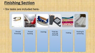 Finishing Section
• Six tasks are included here-
Thread
Trimming
Thread
Sucking
Ironing Hang tag ,
price tag
attaching
Folding
Packing &
cartoning
 