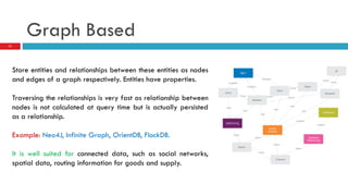 Graph Based
Store entities and relationships between these entities as nodes
and edges of a graph respectively. Entities have properties.
Traversing the relationships is very fast as relationship between
nodes is not calculated at query time but is actually persisted
as a relationship.
Example: Neo4J, Infinite Graph, OrientDB, FlockDB.
It is well suited for connected data, such as social networks,
spatial data, routing information for goods and supply.
11
 