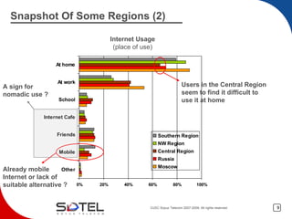 Snapshot Of Some Regions (2) Internet Usage (place of use) Already mobile Internet or lack of suitable alternative ? Users in the Central Region seem to find it difficult to use it at home A sign for nomadic use ? 