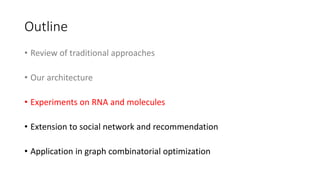 Outline
• Review of traditional approaches
• Our architecture
• Experiments on RNA and molecules
• Extension to social network and recommendation
• Application in graph combinatorial optimization
 