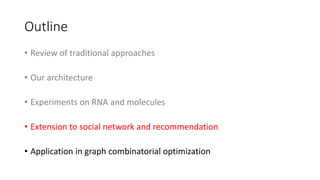 Outline
• Review of traditional approaches
• Our architecture
• Experiments on RNA and molecules
• Extension to social network and recommendation
• Application in graph combinatorial optimization
 