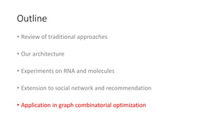 Outline
• Review of traditional approaches
• Our architecture
• Experiments on RNA and molecules
• Extension to social network and recommendation
• Application in graph combinatorial optimization
 