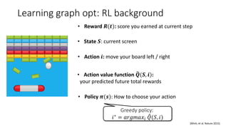 Learning graph opt: RL background
[Minh, et al. Nature 2015]
Greedy policy:
𝑖∗ = 𝑎𝑟𝑔𝑚𝑎𝑥𝑖 𝑄(𝑆, 𝑖)
• State 𝑺: current screen
• Reward 𝑹(𝒕): score you earned at current step
• Action value function 𝑸(𝑺, 𝒊):
your predicted future total rewards
• Action 𝒊: move your board left / right
• Policy 𝝅(𝒔): How to choose your action
 