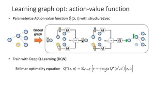 Learning graph opt: action-value function
• Parameterize Action value function 𝑄(𝑆, 𝑖) with structure2vec
• Train with Deep Q-Learning (DQN)
Bellman optimality equation
 